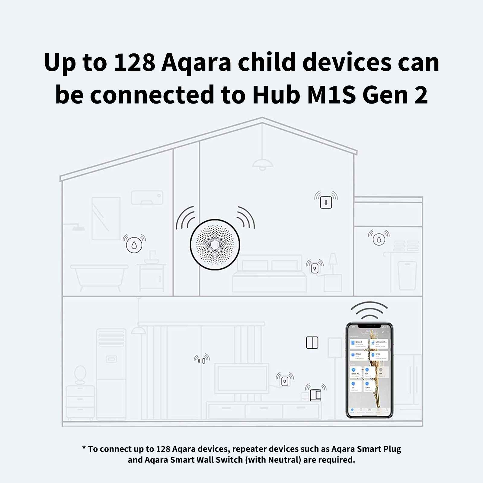 Aqara Hub M1S Gen 2