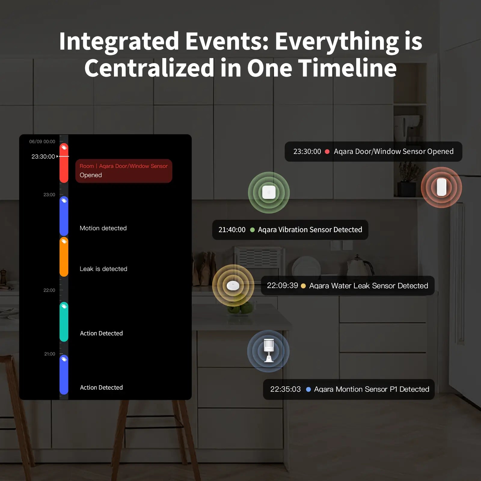 Camera Protect Kit Y100