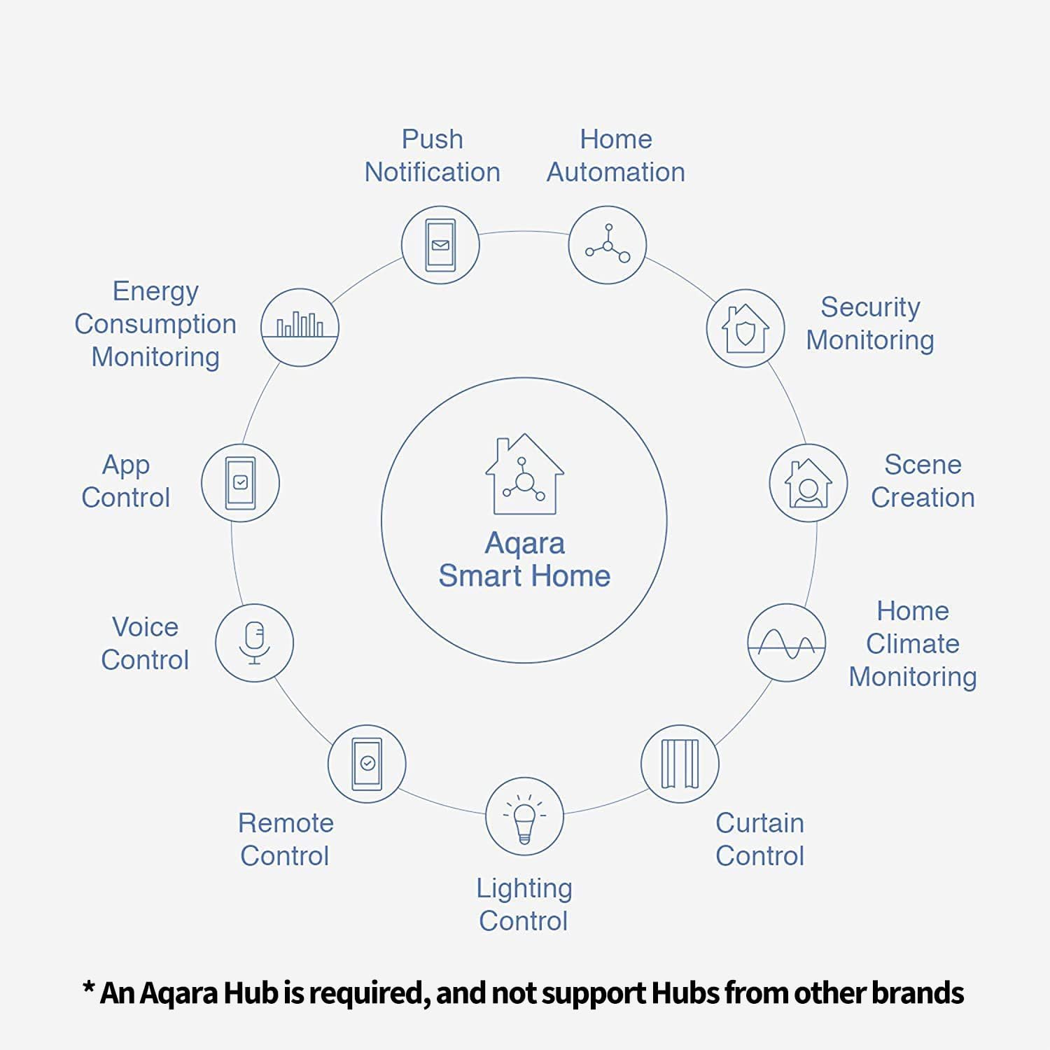 Aqara Door and Window Sensor
