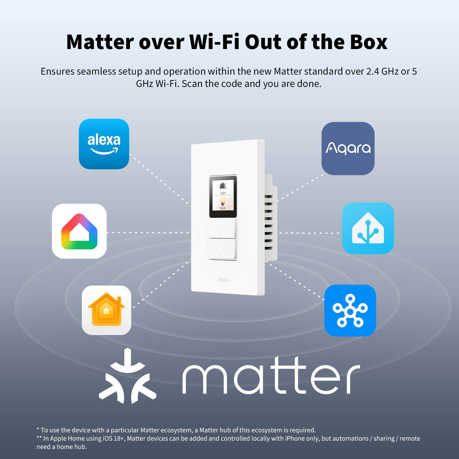 Touchscreen Switch S100 US