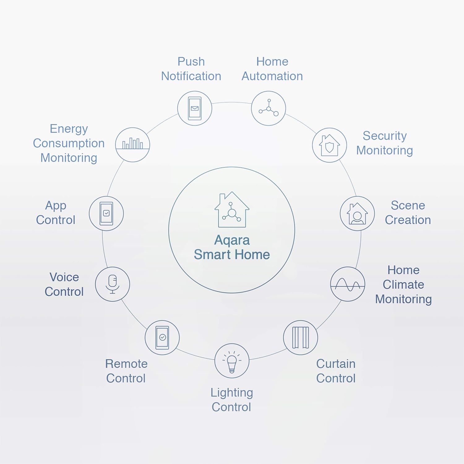 Aqara Vibration Sensor